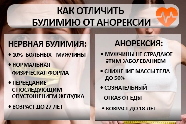 Лечение булимии в Ковылкино