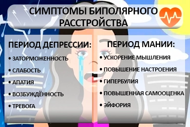 Лечение биполярного расстройства в Ковылкино