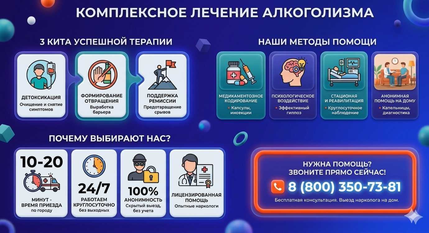 Инфографика о методах лечения алкоголизма в Ковылкино: детоксикация, кодирование и анонимная помощь на дому от клиники Похмельная служба.